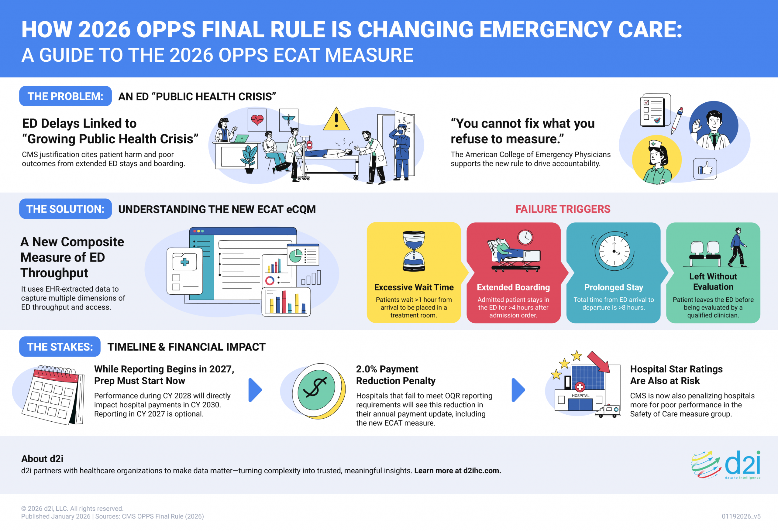 2026 Hospital Outpatient Prospective Payment System Final Rule Guide